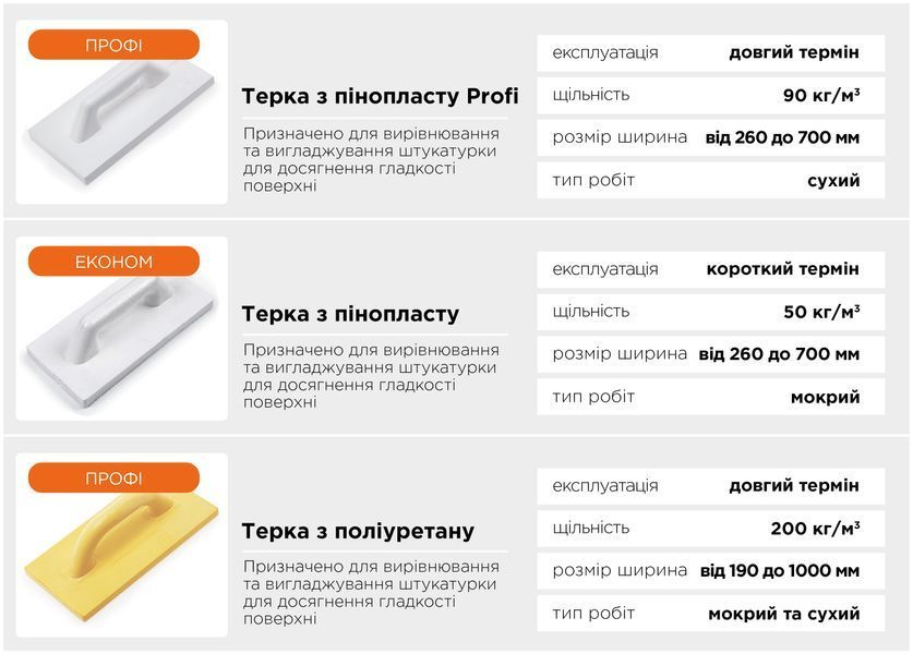 Тертка поліуретанова 120x700 мм Polax професійна (200-007) 200-007 фото